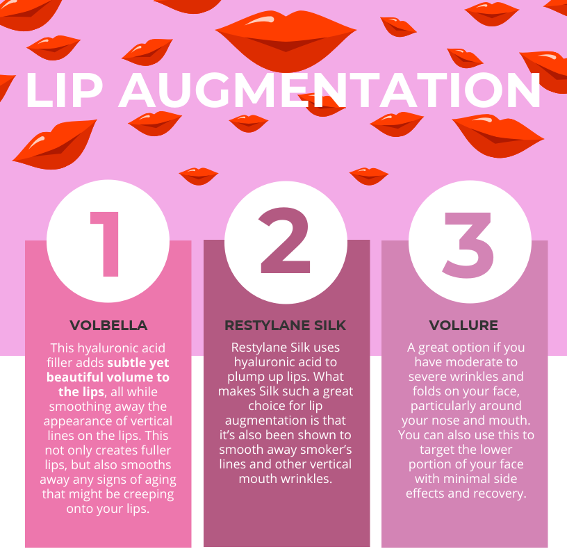 Lip Augmentation